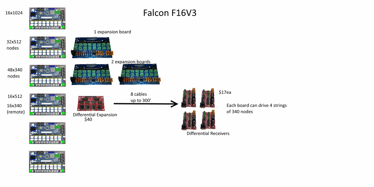 20+ Falcon F16V3 Wifi Pics